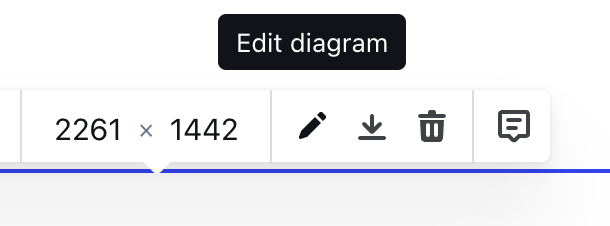 Edit an existing diagram