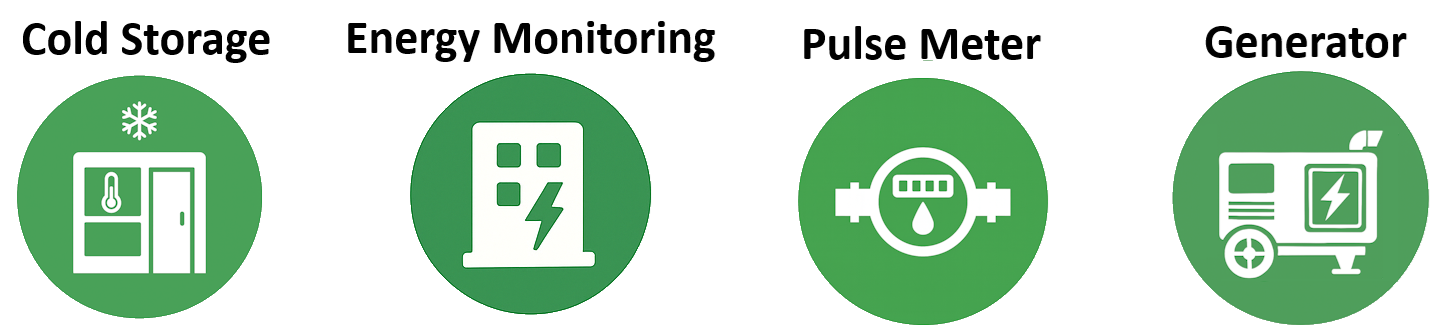 IoT Pro Platform - Icon Examples