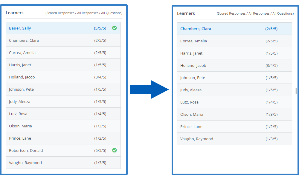 Scoring page not displaying hidden learners