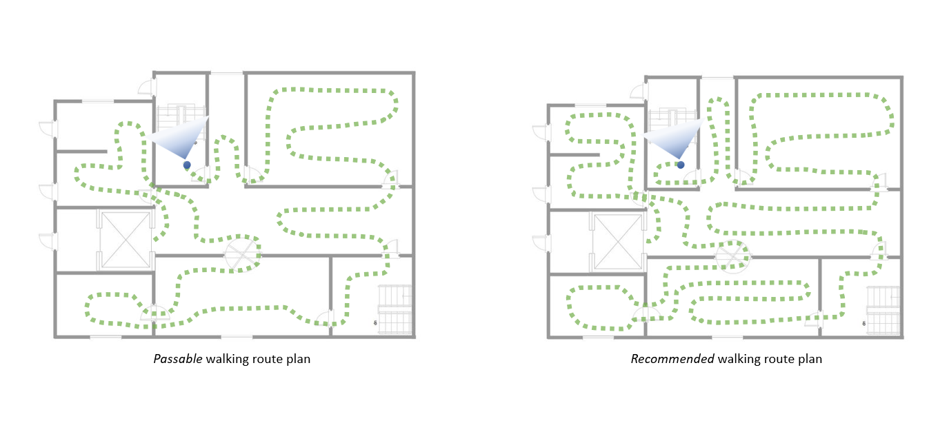 Image showing a comparison of a "passable walking route" (LEFT) that covers just enough details vs. "recommended walking route" (RIGHT) which is more exhaustive.