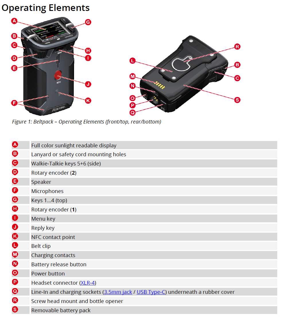 Operating Elements 0__ Figure 1: Beltpack - Operat...