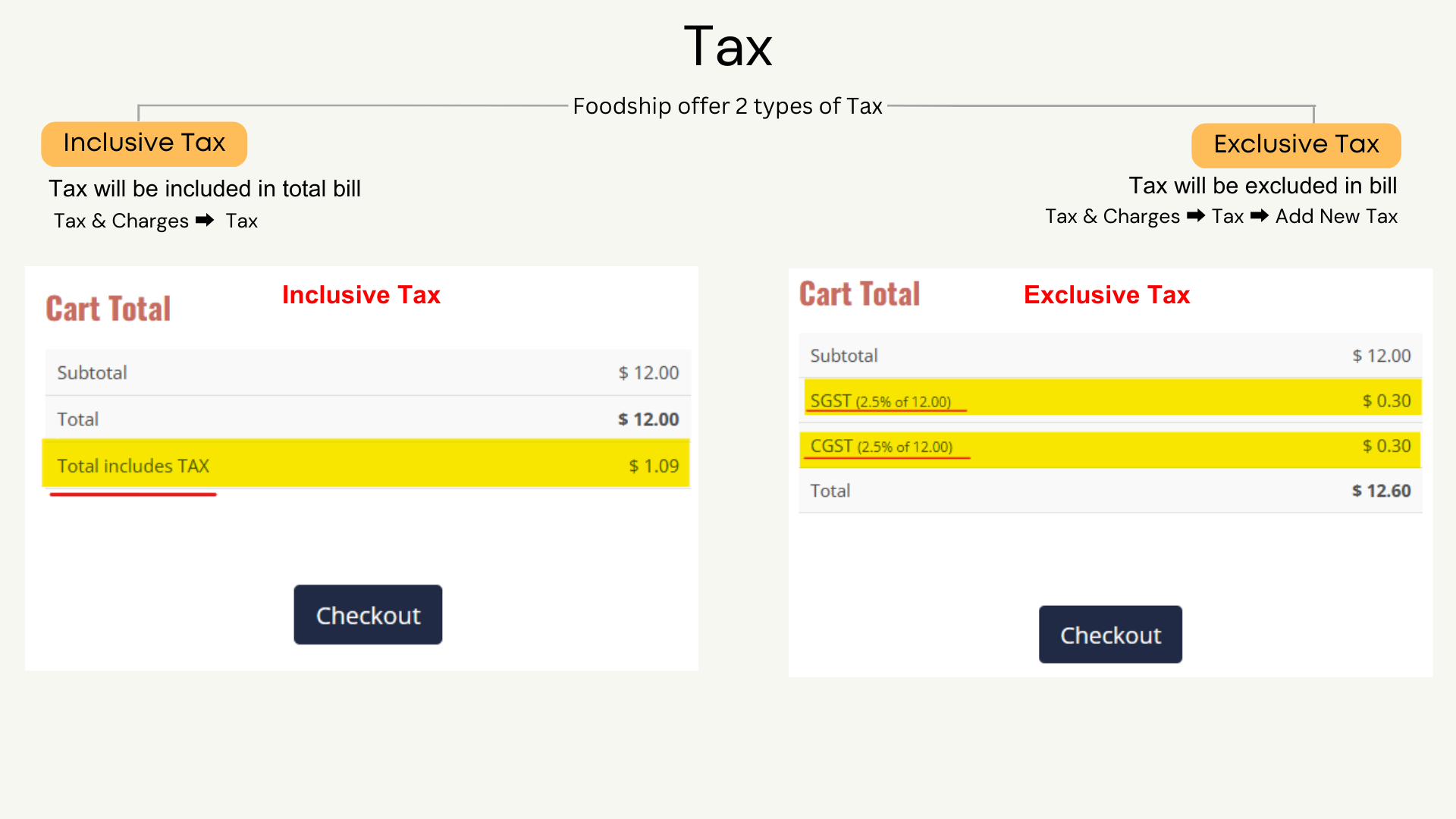 Tax
