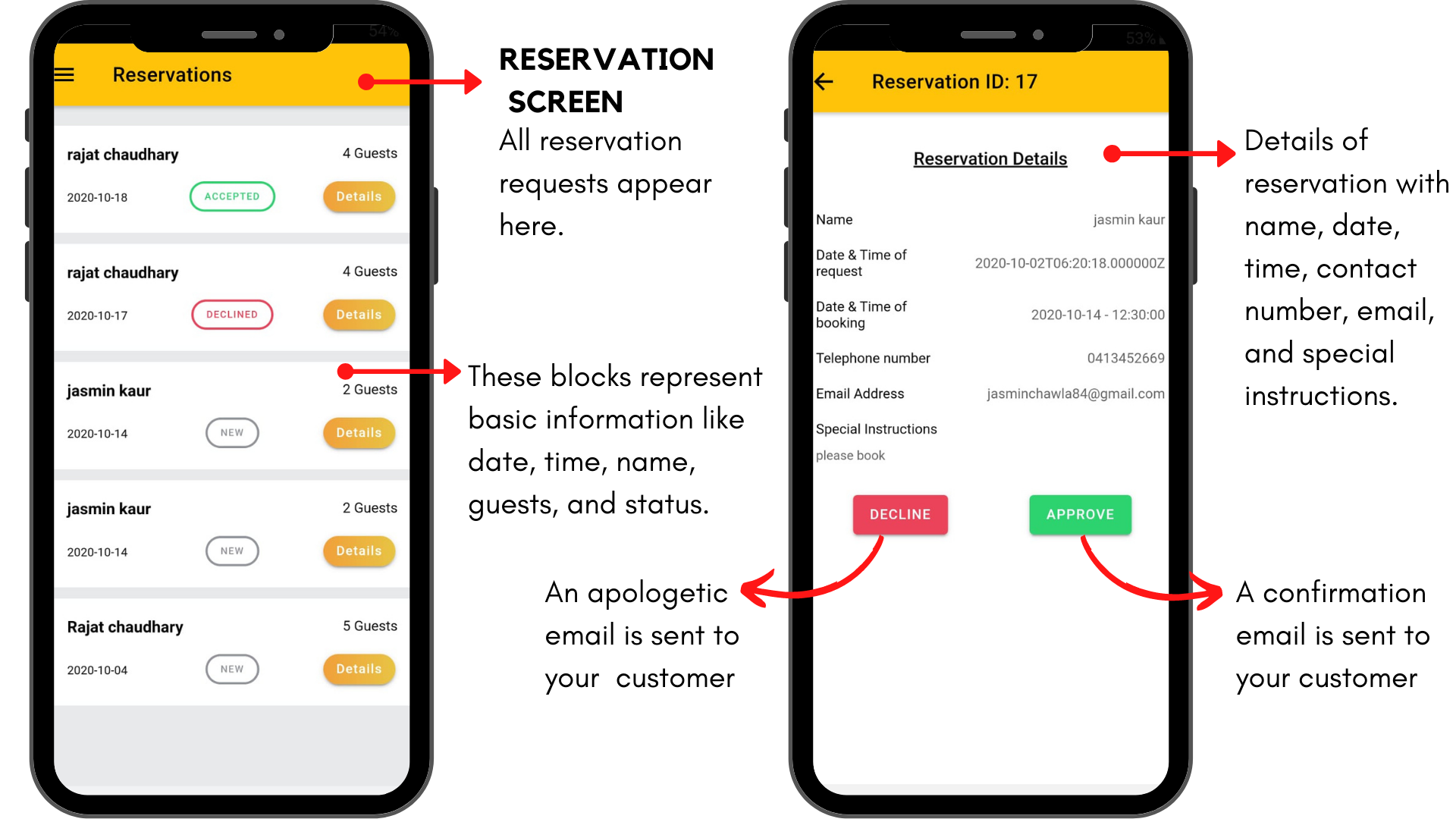 Reservation