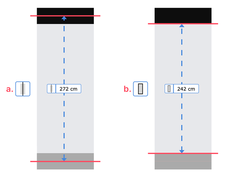 a. Distance between wall centerlines│b. Distance from wall to wall