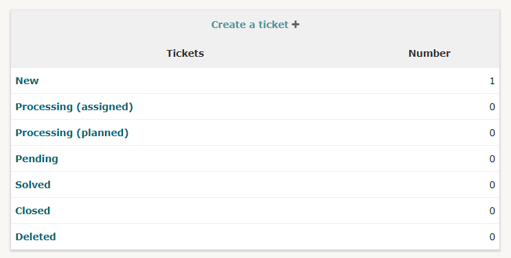 Tableau de suivi de l'état des tickets